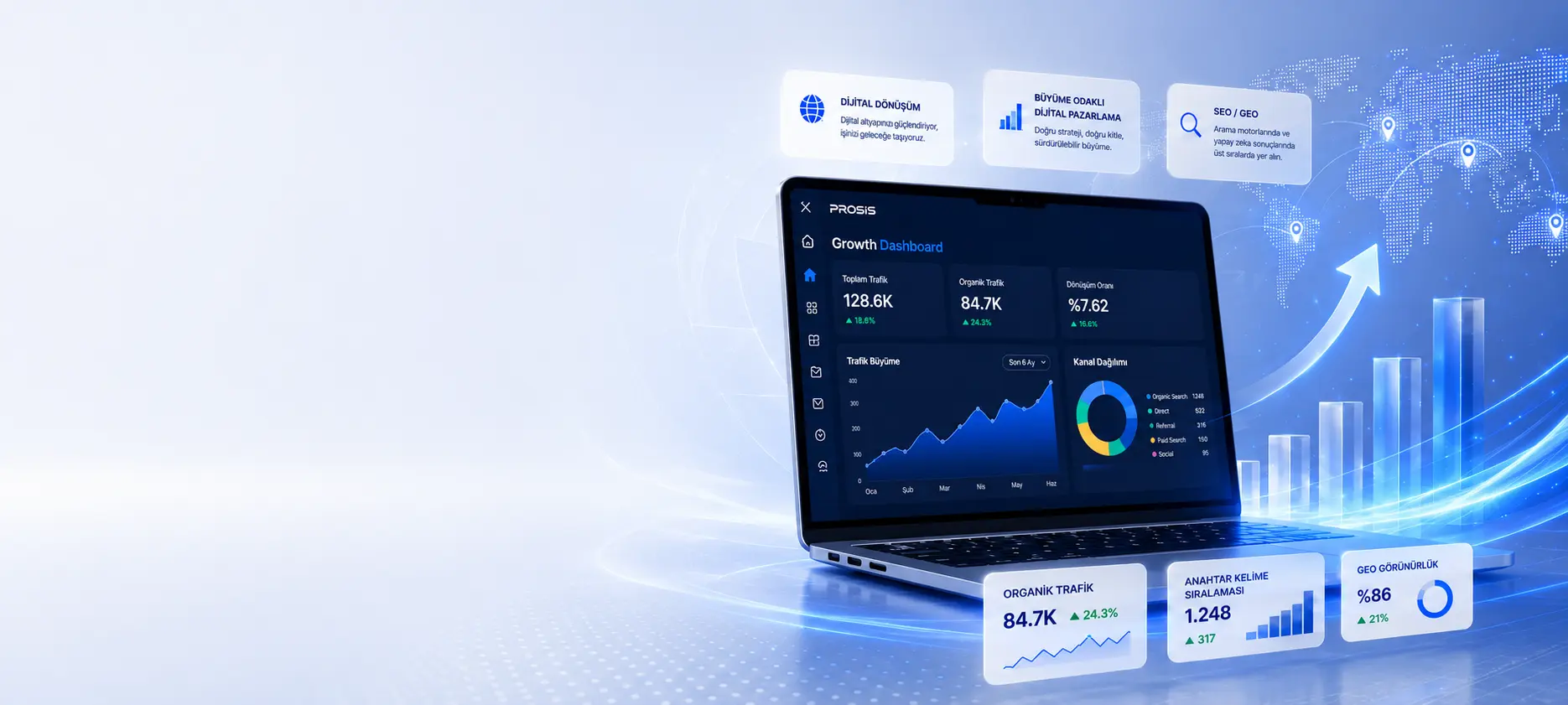 Prosis Growth Dashboard: trafik, dönüşüm ve kanal performansı tek panelde